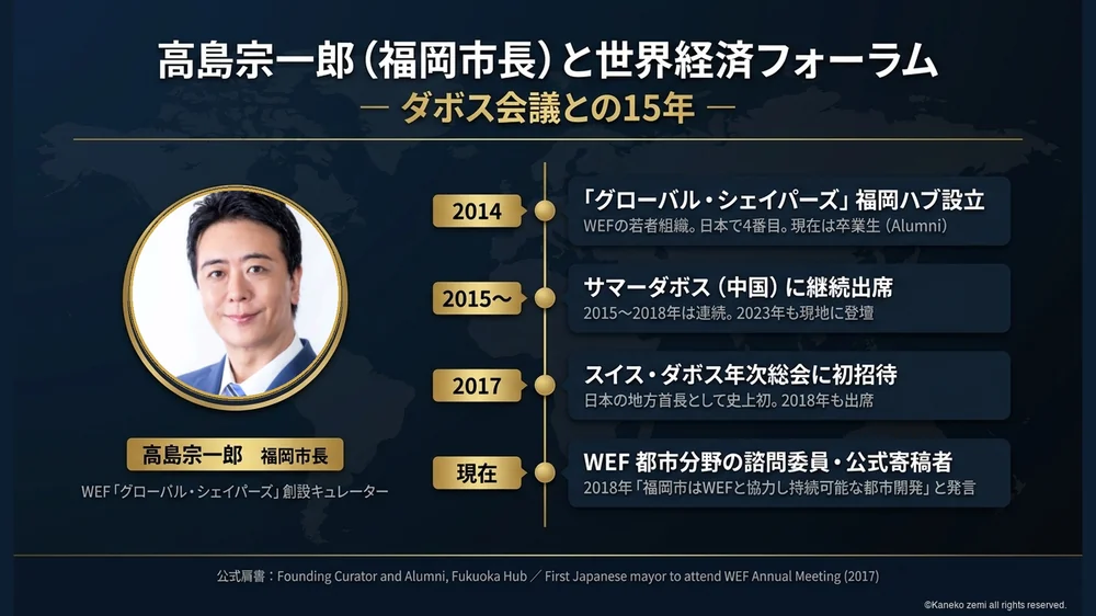 高島宗一郎福岡市長と世界経済フォーラム（WEF）・グローバルシェイパーズ福岡ハブの関係