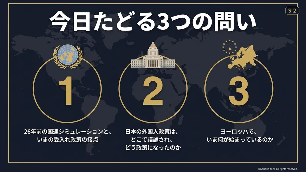 今日たどる3つの問い