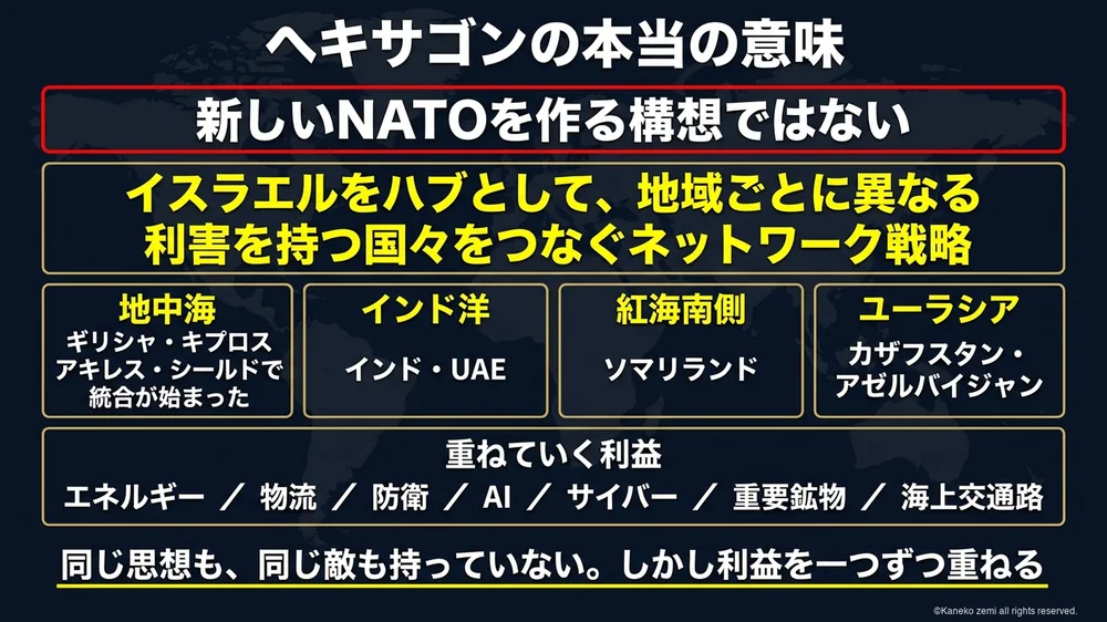 ヘキサゴンの本当の意味を示すまとめ図