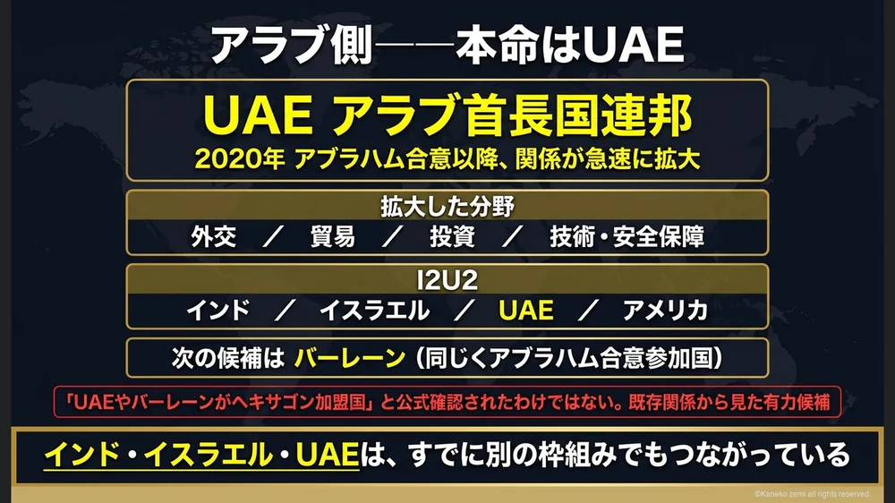 アラブ側の本命であるUAEとI2U2の枠組み