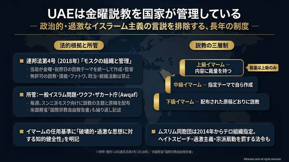 UAEの金曜説教の国家管理と説教の三層制