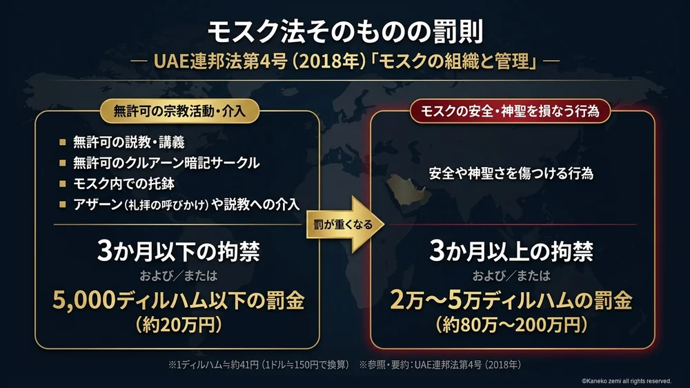 UAE連邦法第4号（モスク法）の罰則と円換算