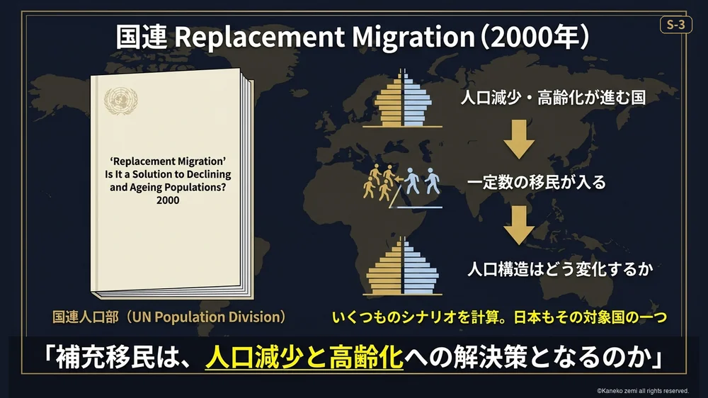 2000年の国連リプレイスメント・マイグレーション報告書