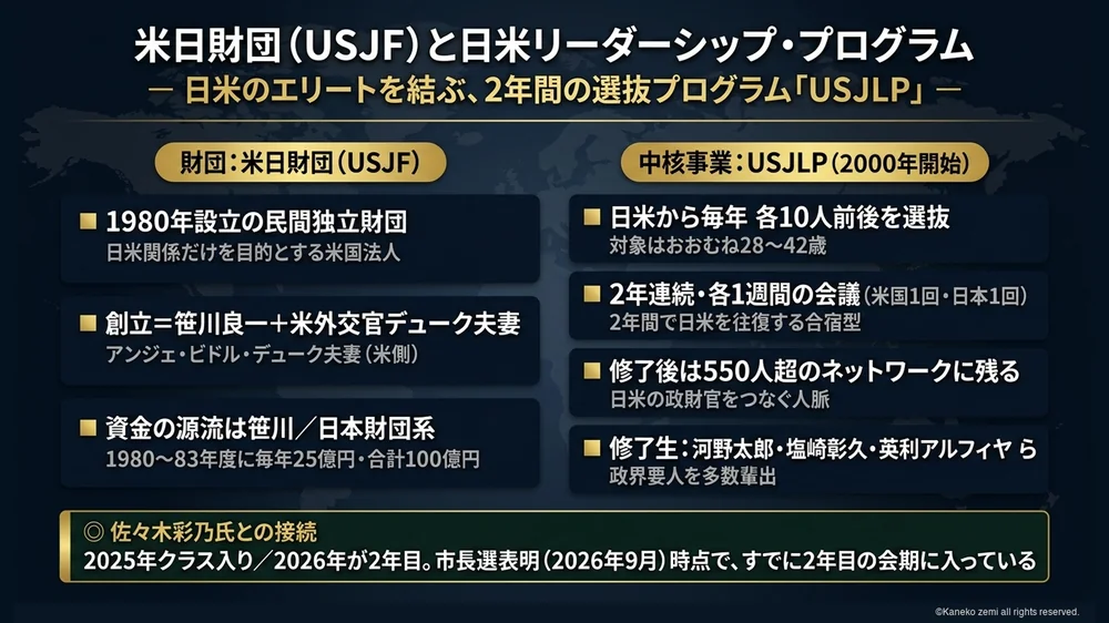 米日財団（USJF）と日米リーダーシップ・プログラム（USJLP）の概要