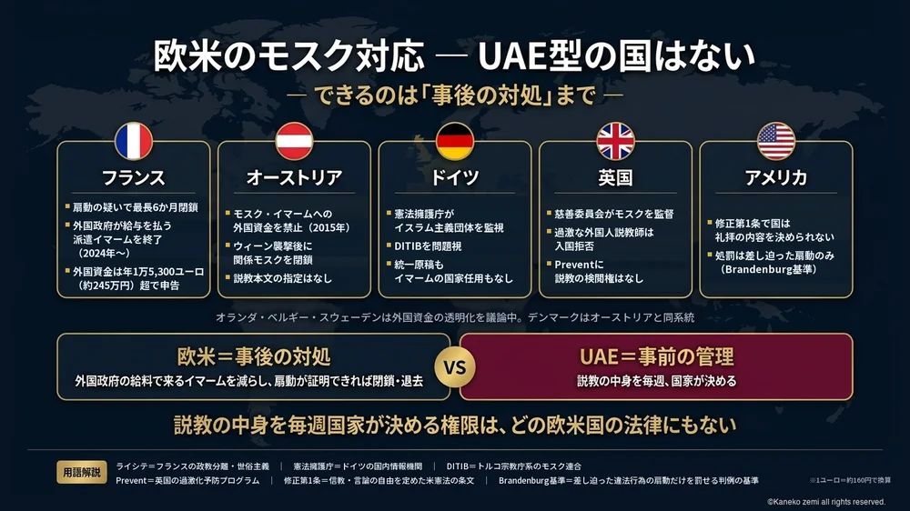 欧米のモスク対応とUAE型との違い