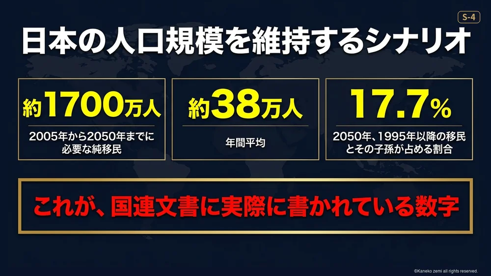 17.7％という数字の中身