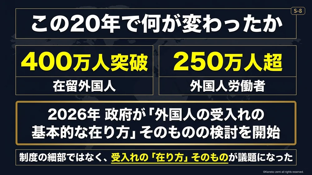 この20年で何が変わったかを示す図解