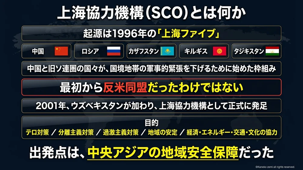 上海協力機構SCOの起源と成り立ちを示す図解
