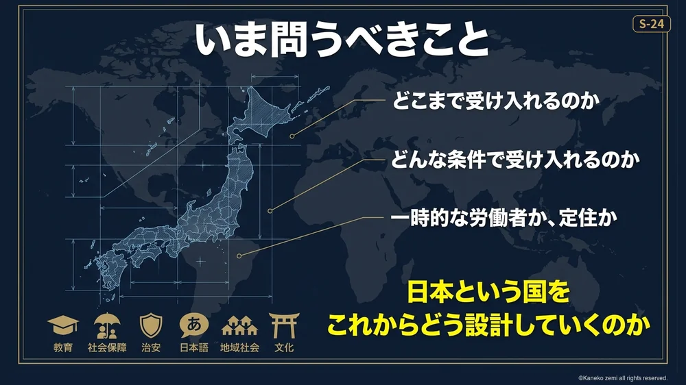 いま問うべきことを示す図解