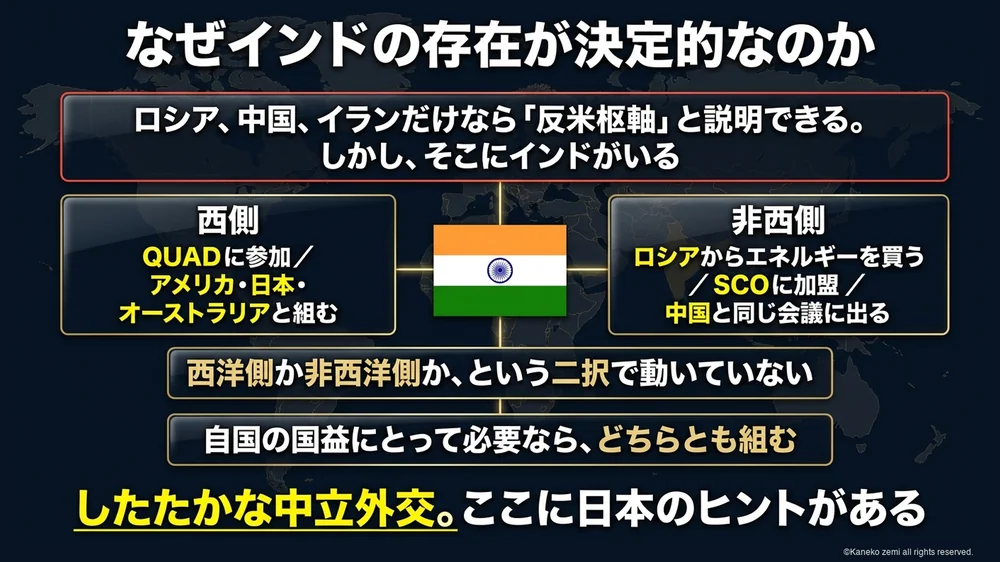 インドがQUADとSCOの両方に参加している構図