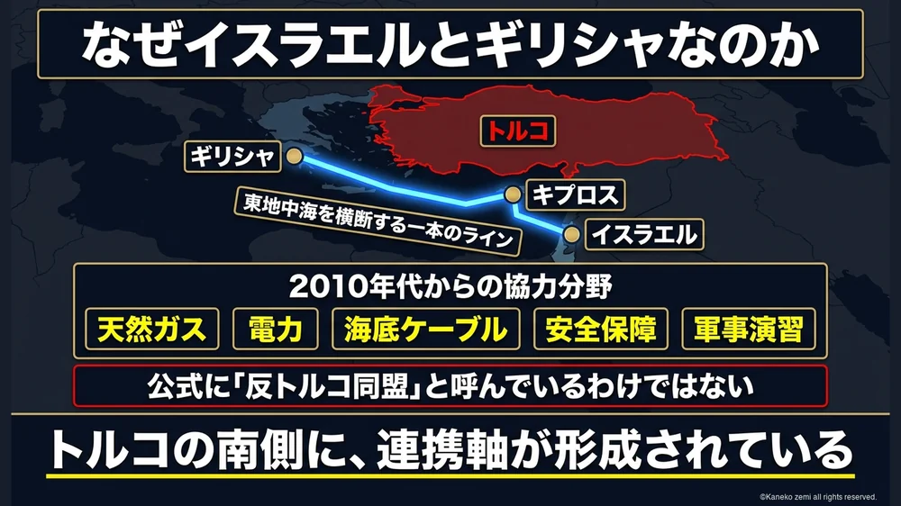イスラエルとギリシャを結ぶ東地中海のライン