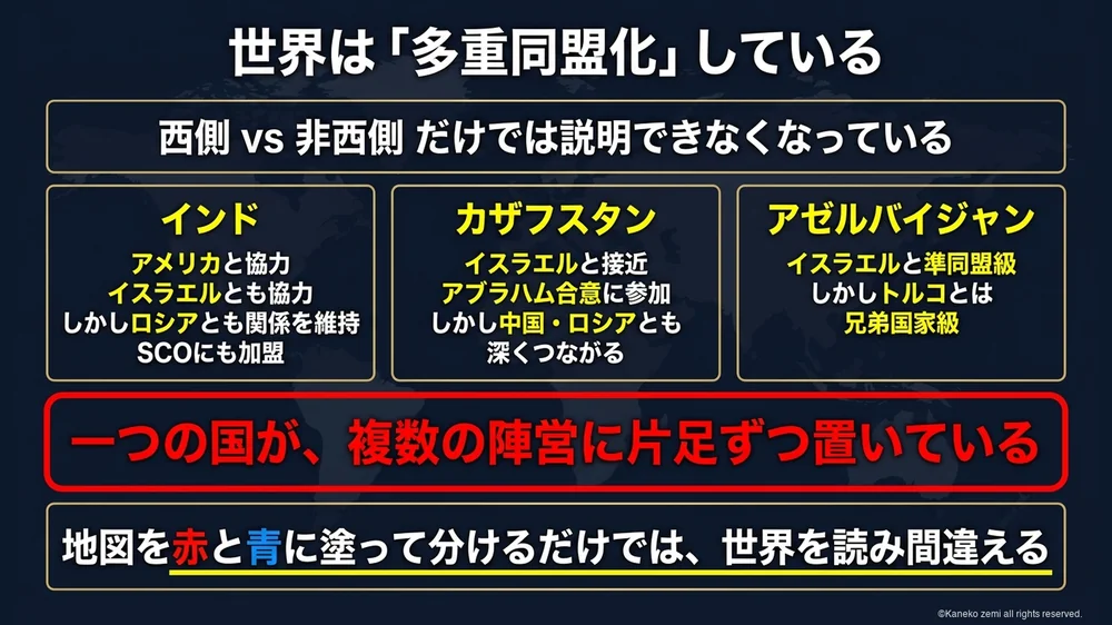 世界は二極化しつつ多重同盟化しているという図解