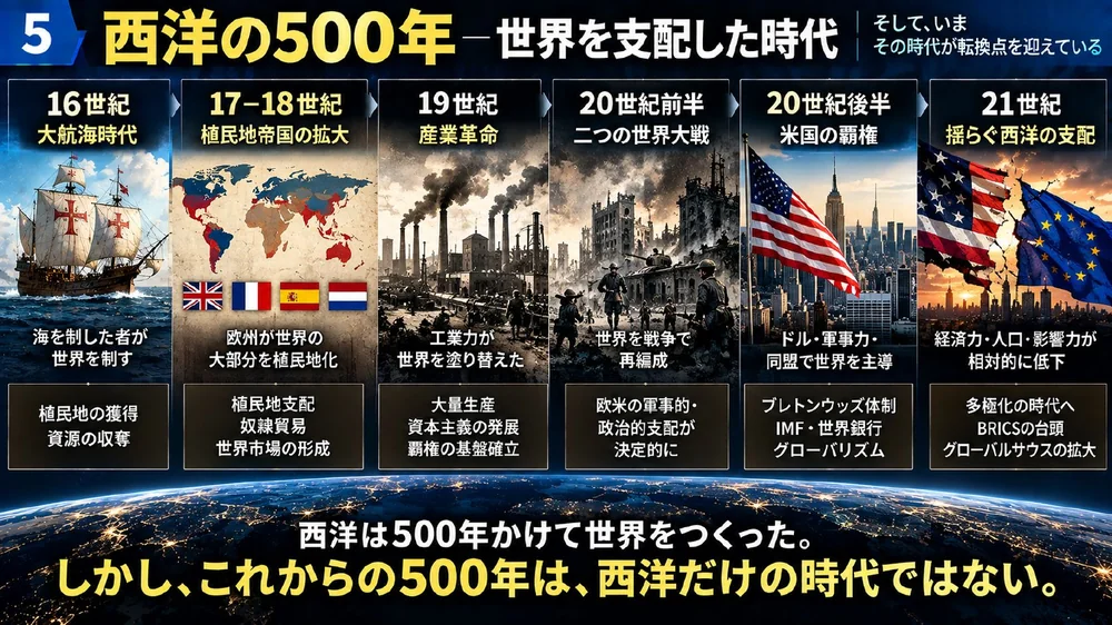 西洋の500年 世界を支配した時代