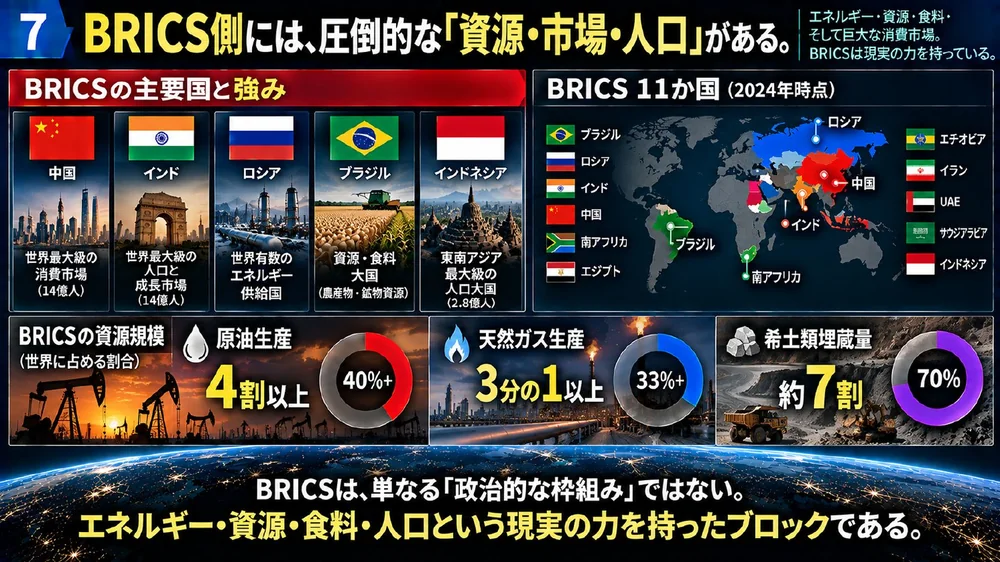 BRICS側には圧倒的な資源・市場・人口がある