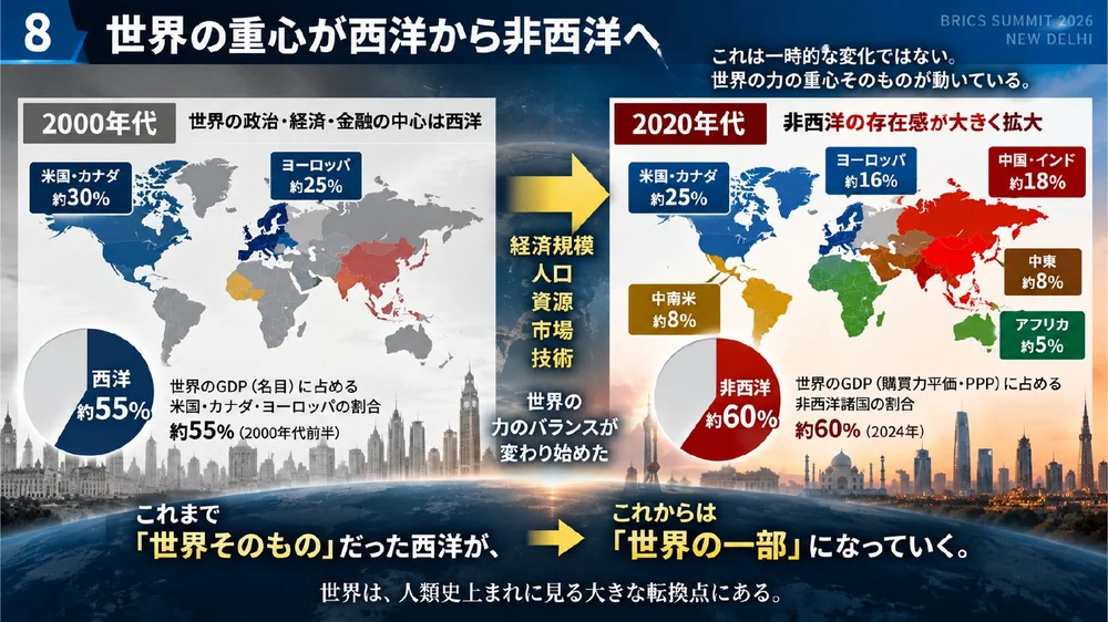 世界の重心が西洋から非西洋へ
