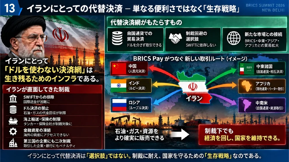 イランにとっての代替決済 生存戦略