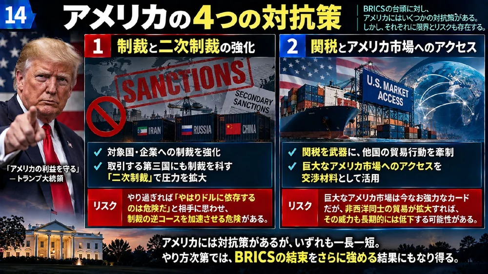 アメリカの4つの対抗策