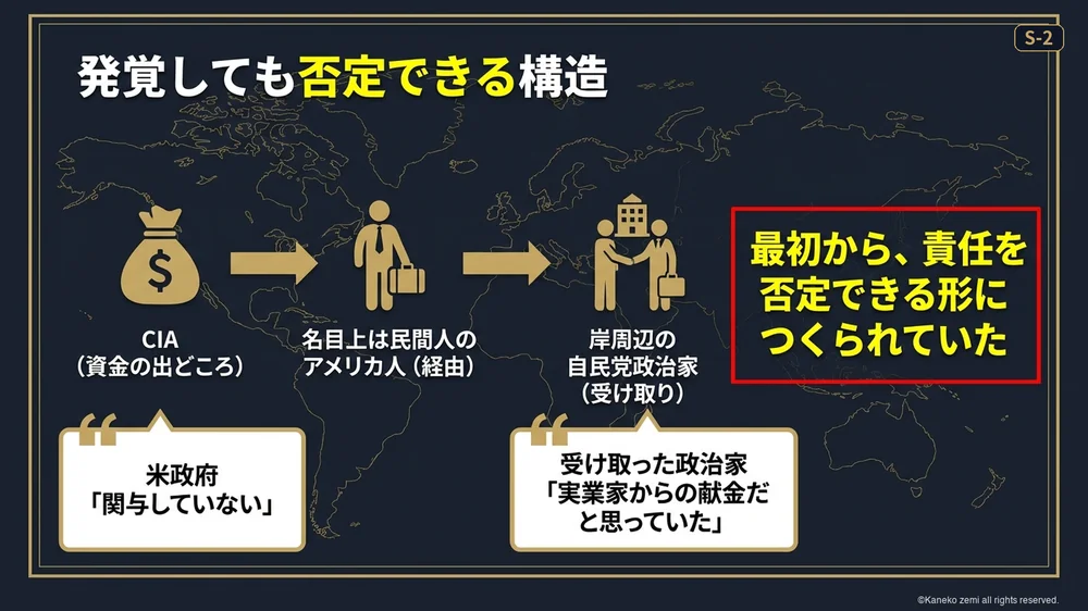 発覚しても否定できる構造
