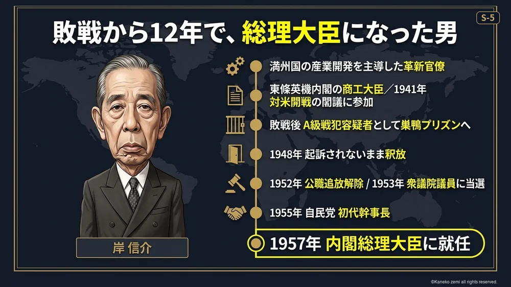 敗戦から12年で、総理大臣になった男