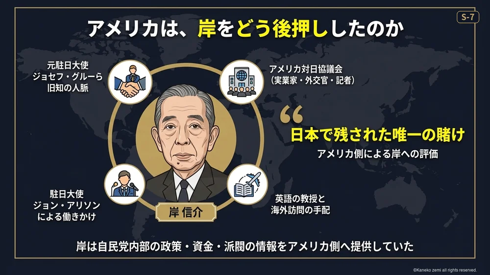 アメリカは、岸信介をどう後押ししたのか