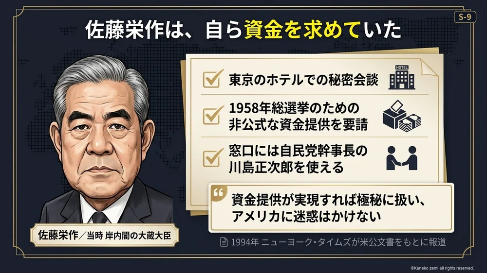 佐藤栄作は、自ら資金を求めていた