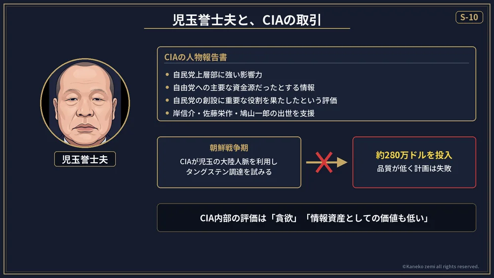 児玉誉士夫と、CIAの取引