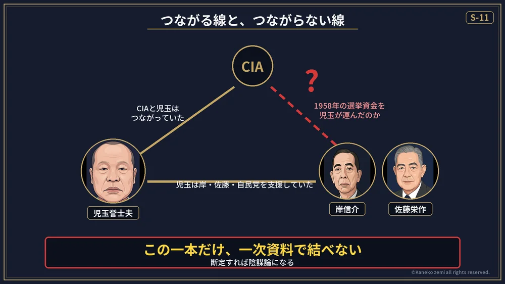 つながる線と、つながらない線