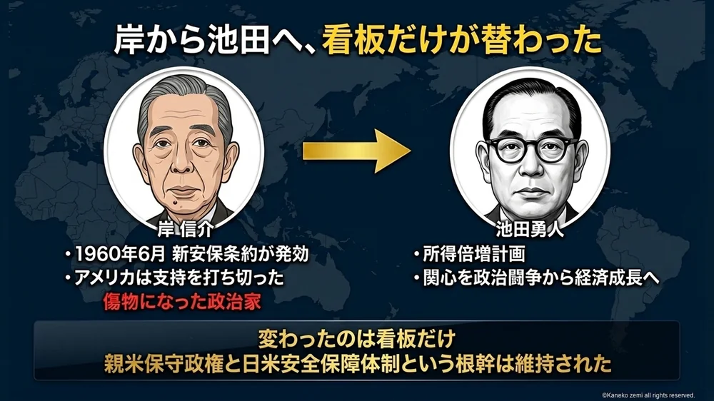 岸から池田へ、看板だけが替わった
