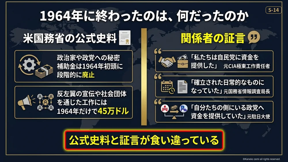1964年に終わったのは、何だったのか