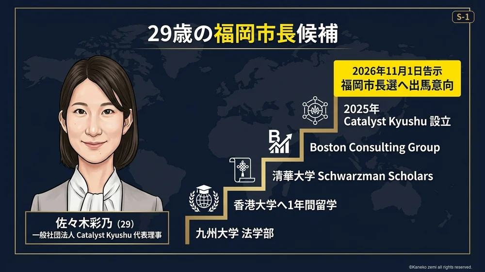 29歳の福岡市長候補