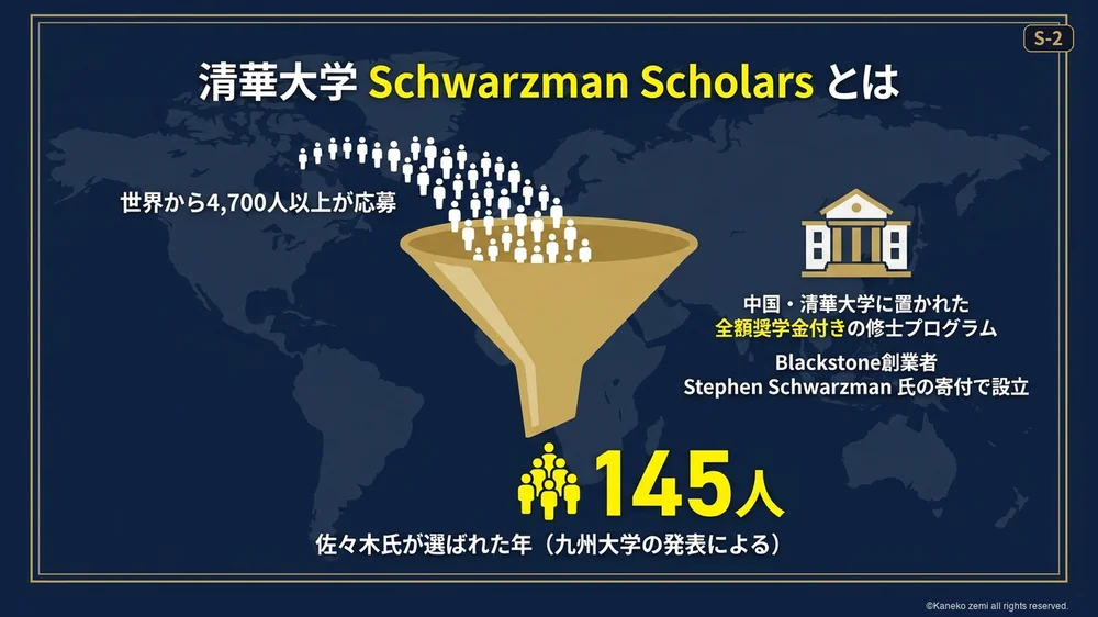 清華大学Schwarzman Scholarsとは