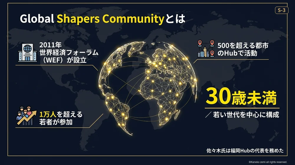 Global Shapers Communityとは