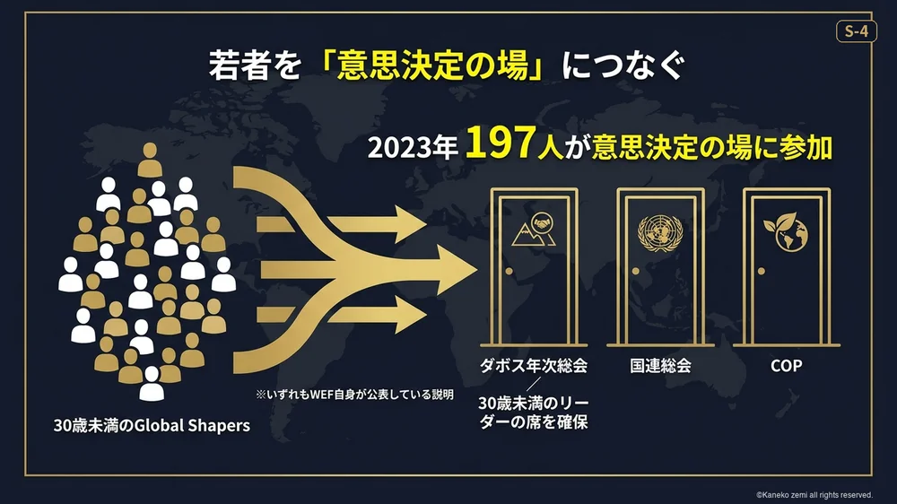 若者を意思決定の場につなぐ