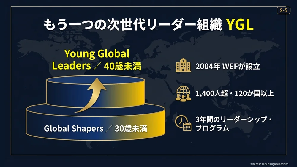 もう一つの次世代リーダー組織YGL