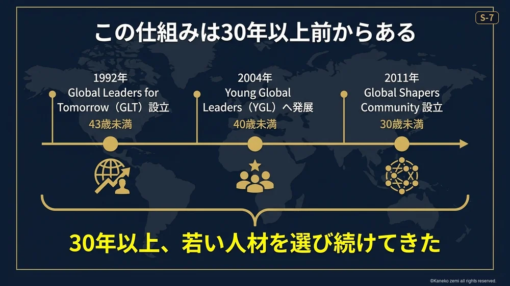 この仕組みは30年以上前からある