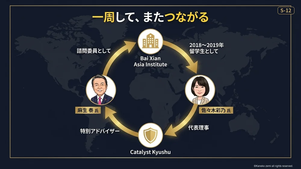 一周してまたつながる