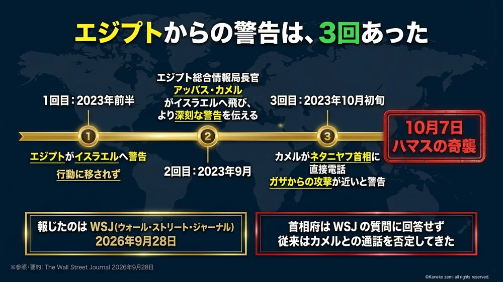 エジプトからの警告は3回あった