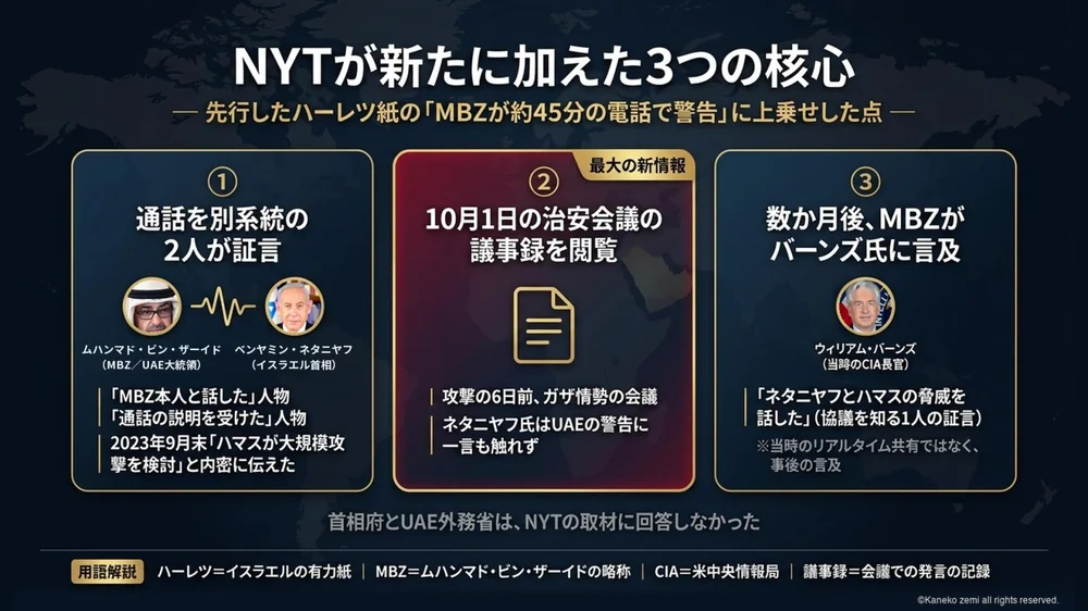 NYTが新たに加えた3つの核心