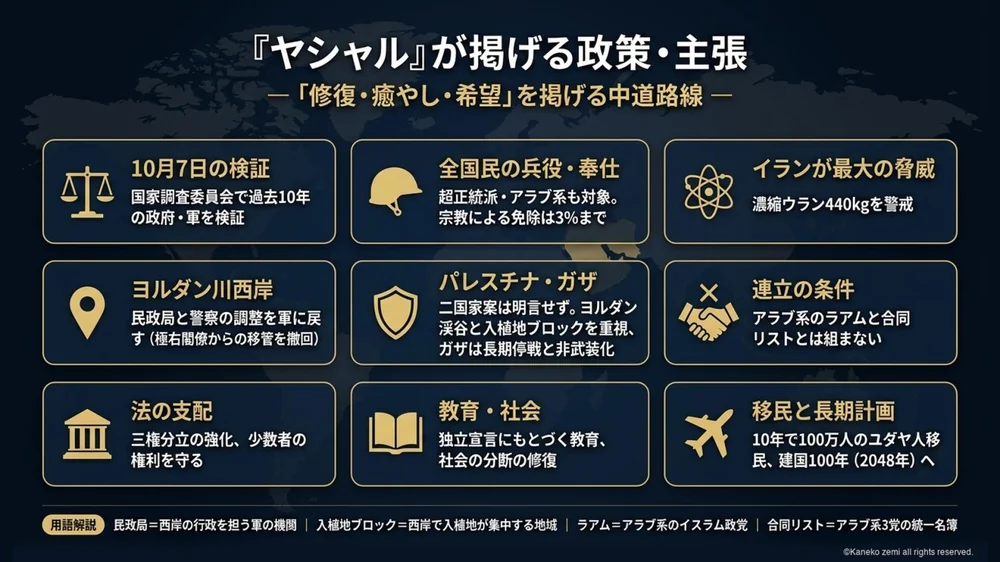 ヤシャルが掲げる政策・主張