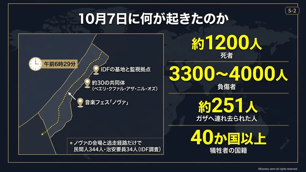 10月7日に何が起きたのか