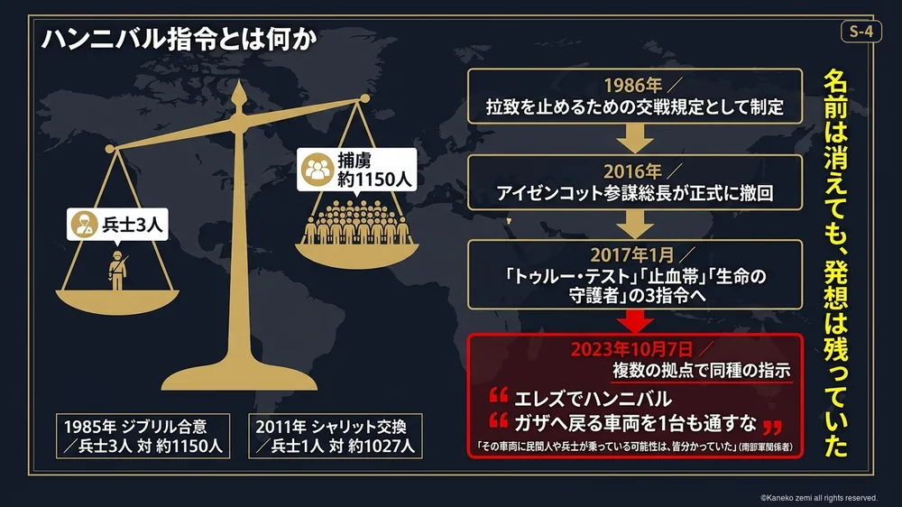 ハンニバル指令とは何か