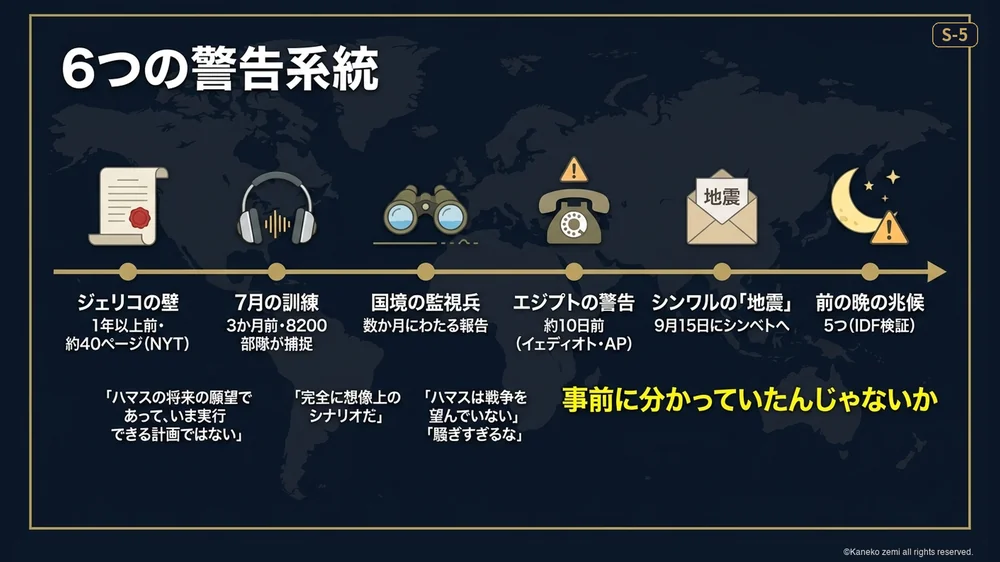 6つの警告系統
