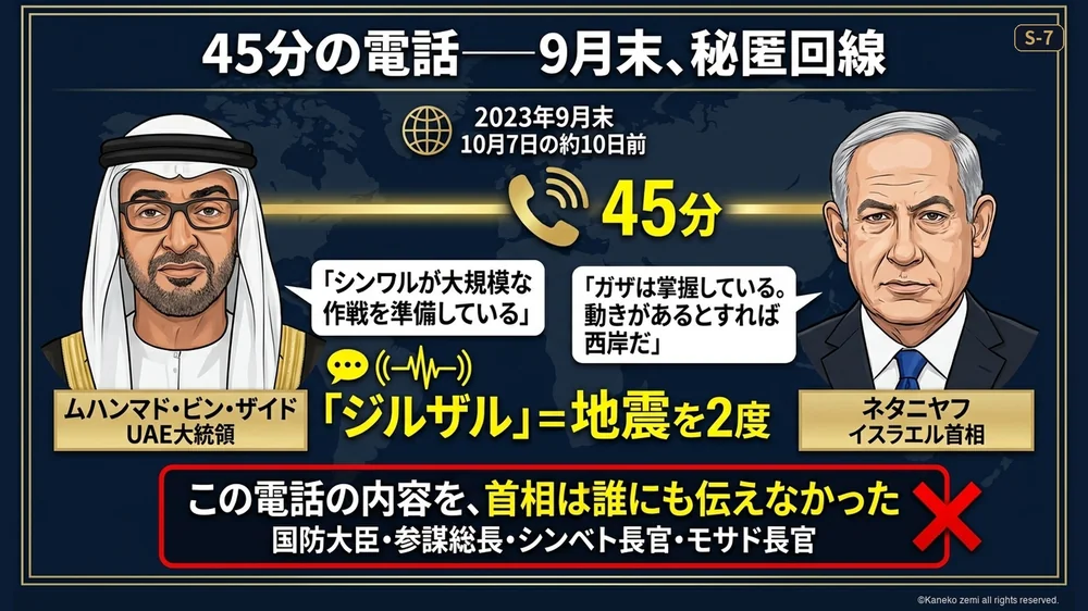 45分の電話 9月末 秘匿回線