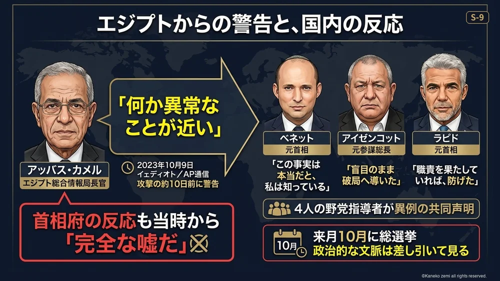 エジプトからの警告と国内の反応