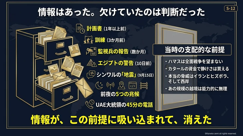 情報はあった 欠けていたのは判断だった