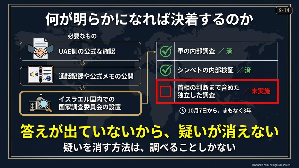 何が明らかになれば決着するのか