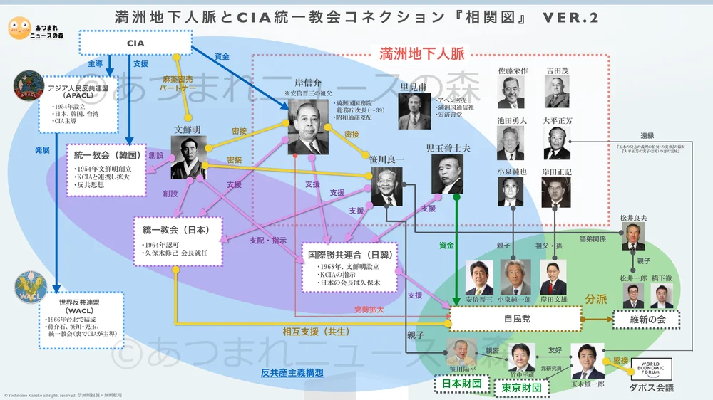 満洲地下人脈とCIA統一教会コネクション 相関図