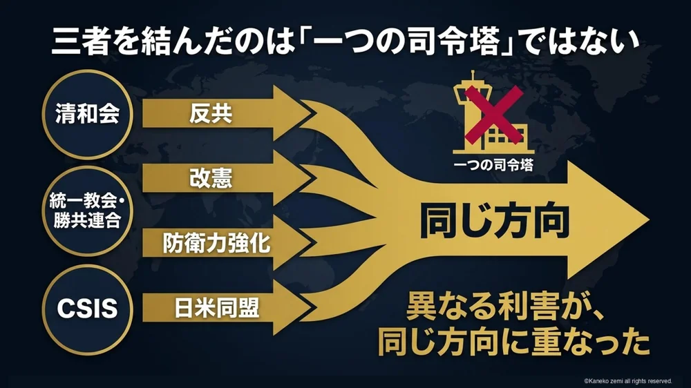 三者を結んだのは司令塔ではなく方向の一致