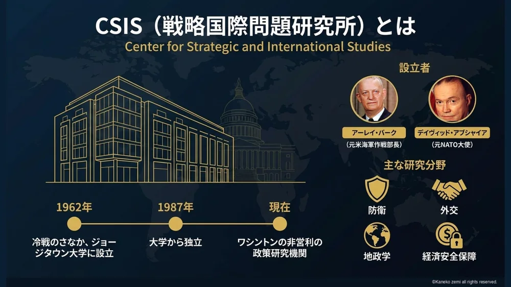 CSIS(戦略国際問題研究所)とは