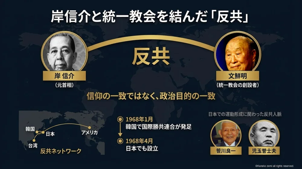 岸信介と統一教会を結んだ反共